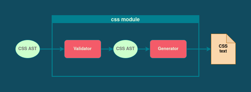 sqss module