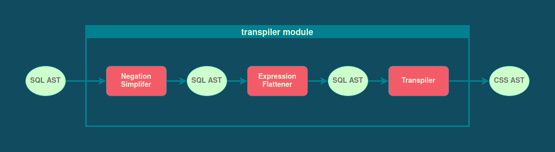 sqss module